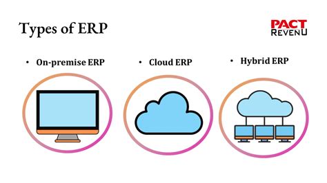 type of erp systems.